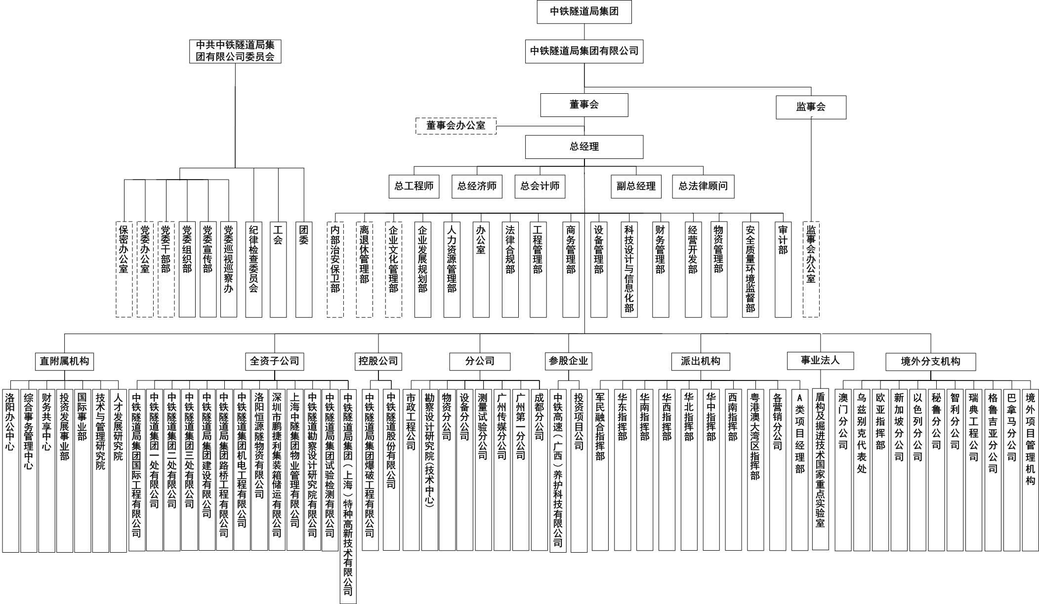 組織結構圖-2023.11.15（虛線版）.jpg